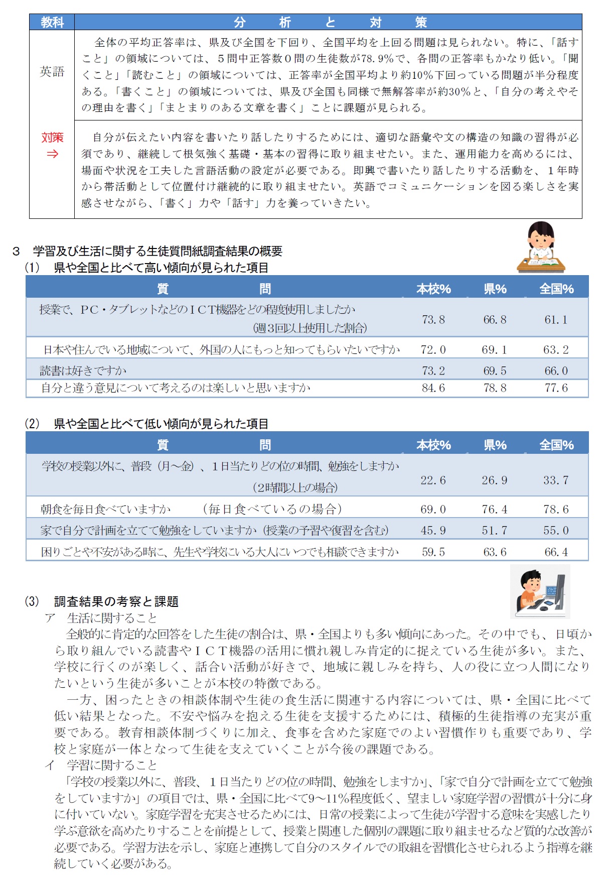 R5学テ結果2