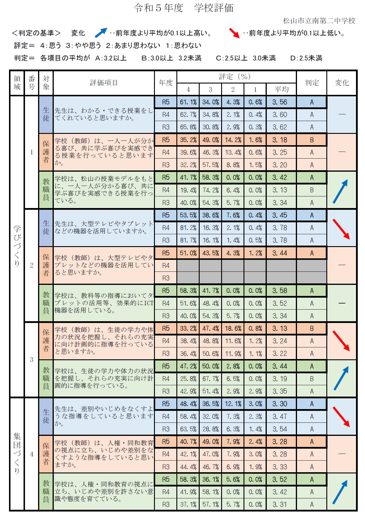 学校評価表1