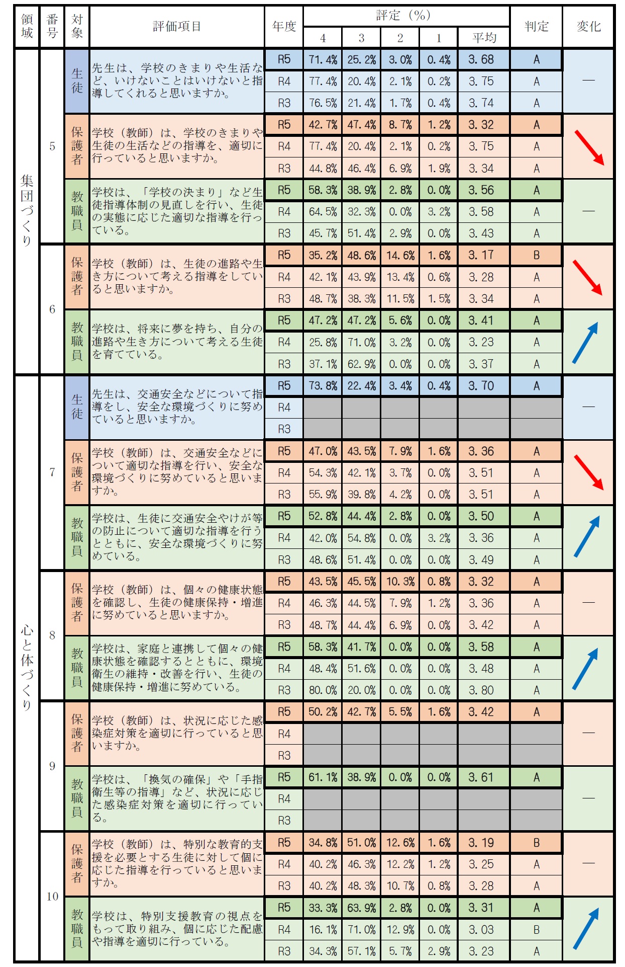 学校評価表2