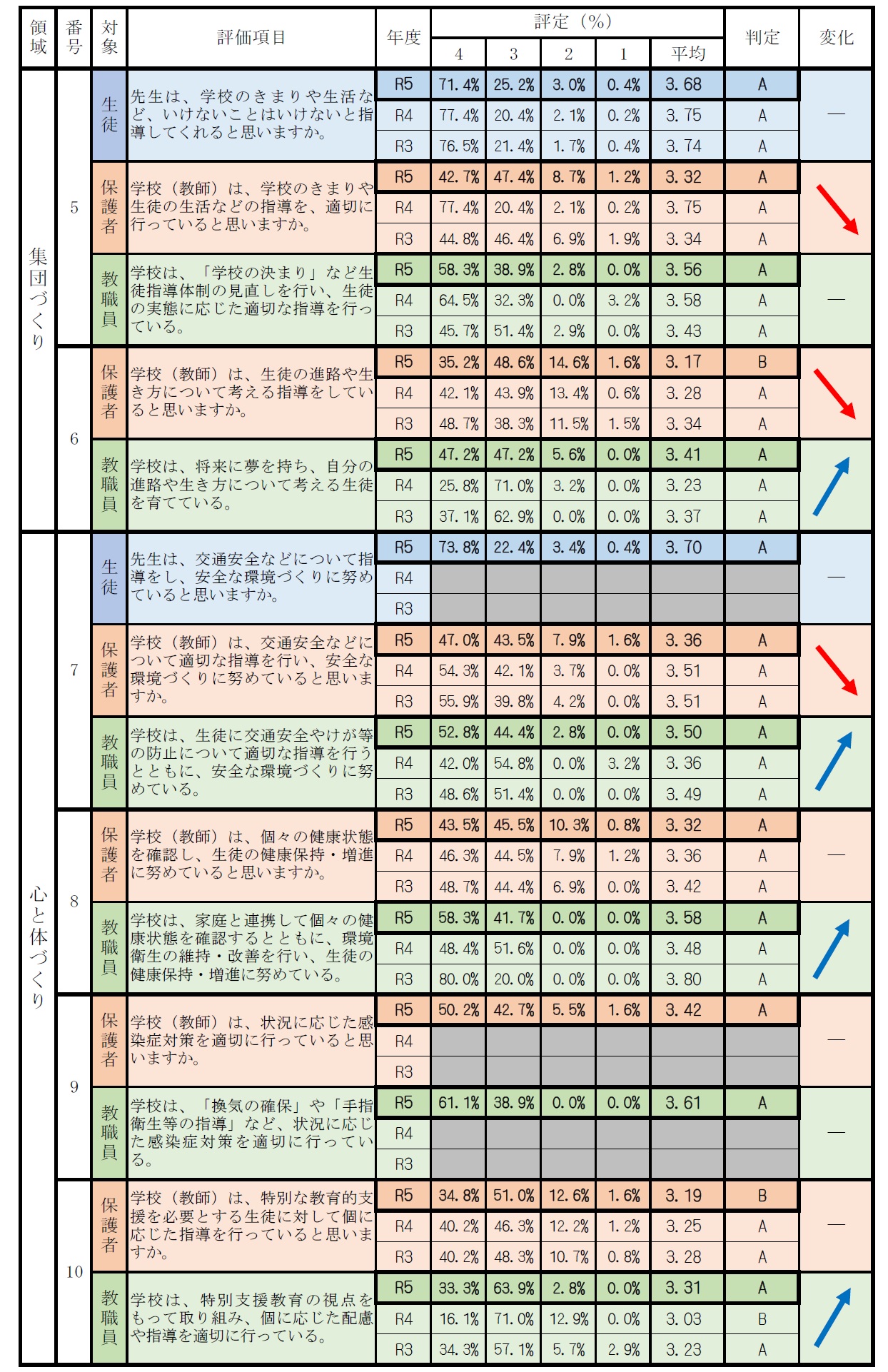 学校評価表2