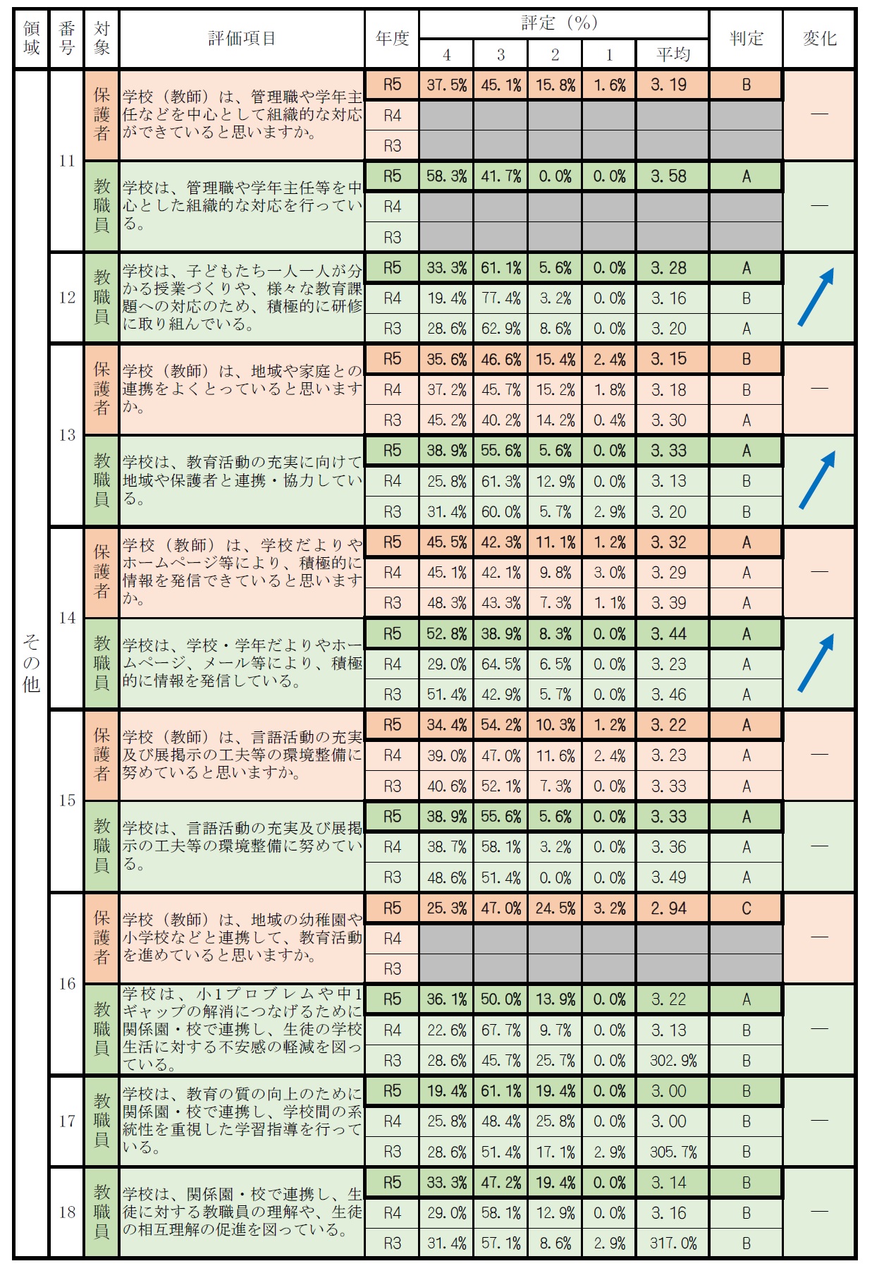 学校評価表3