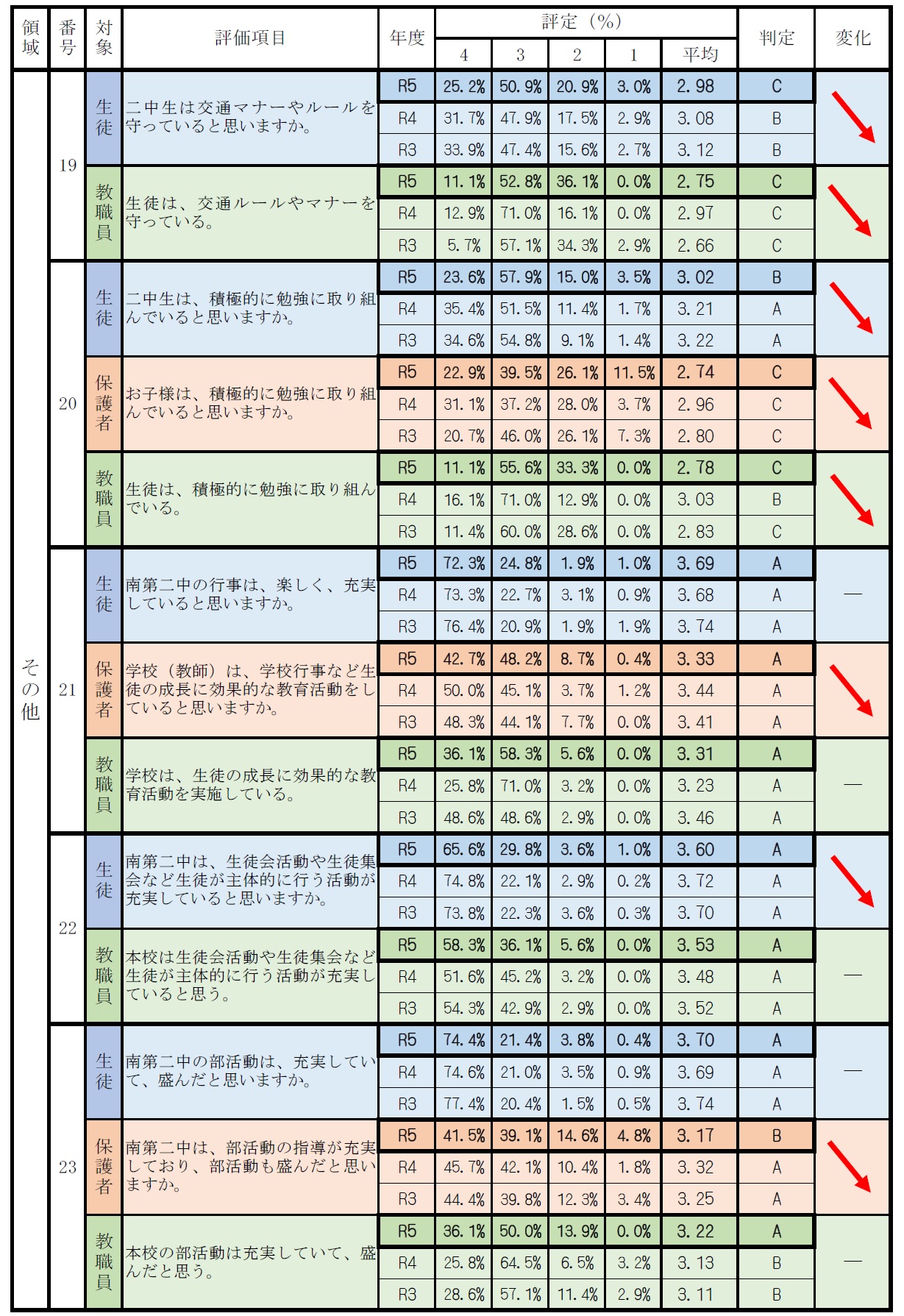 学校評価表4