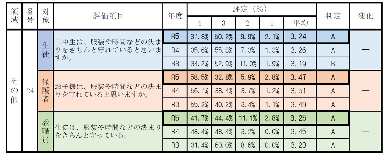 学校評価表5