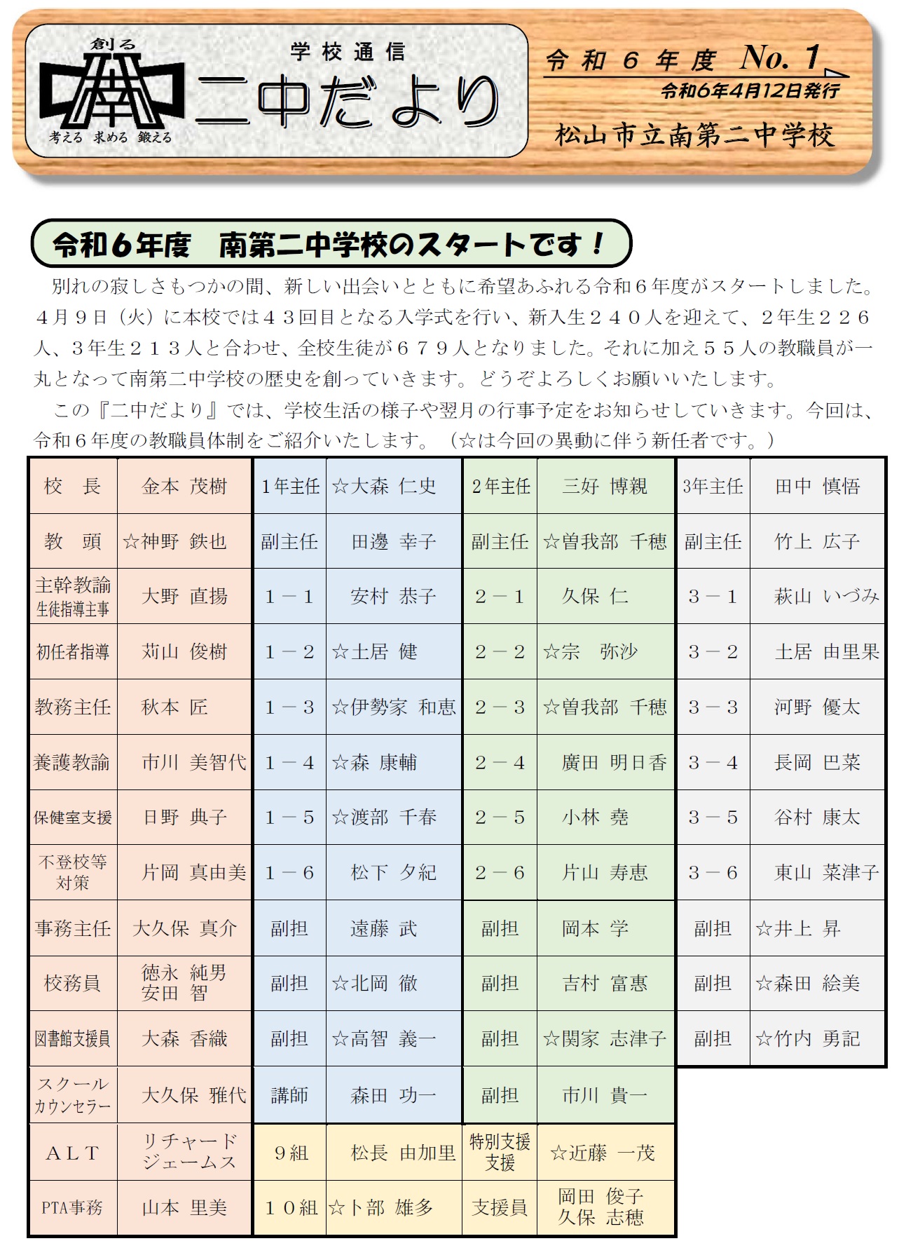 4月二中だより