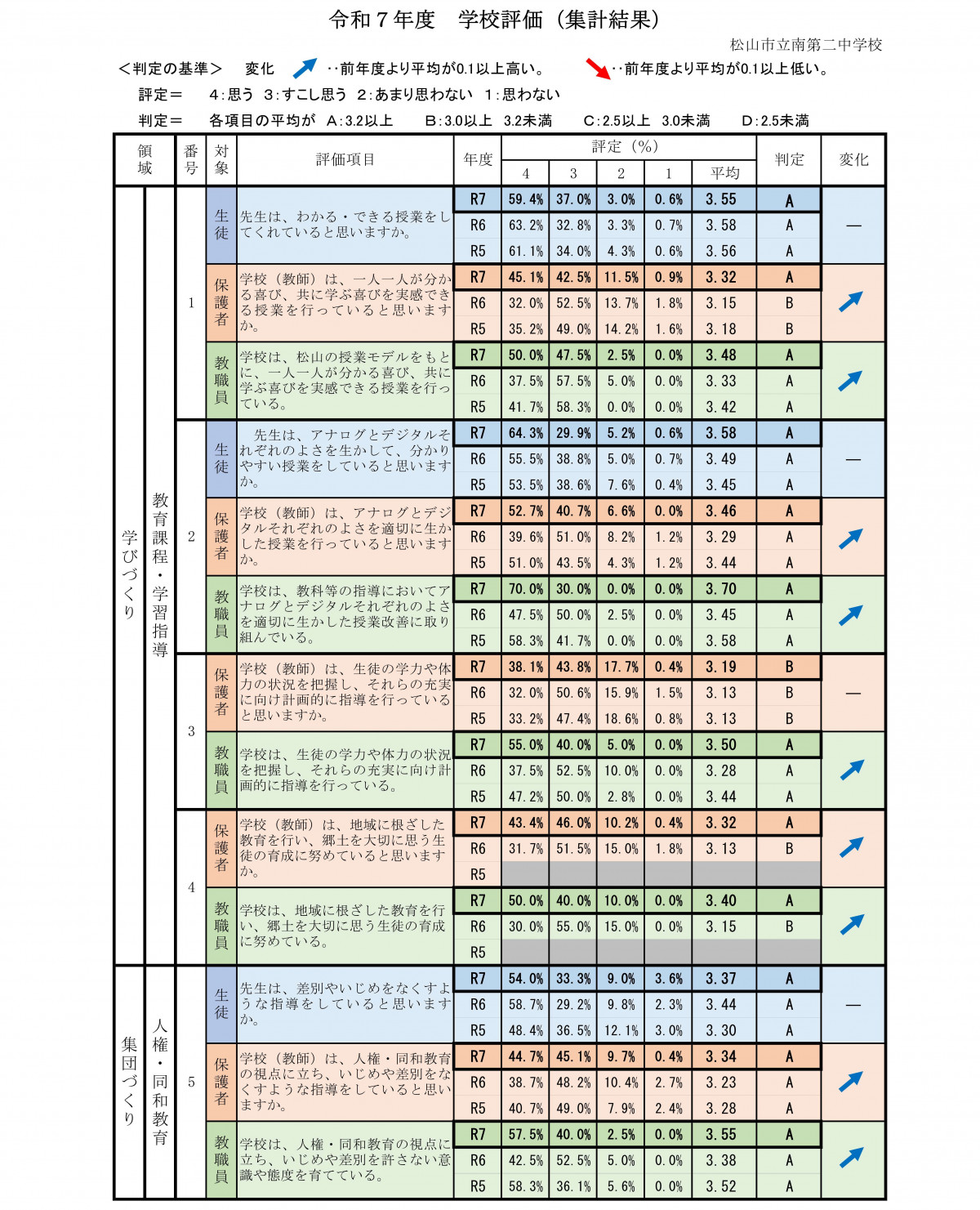 R7_学校評価（学校HP公開用）_1