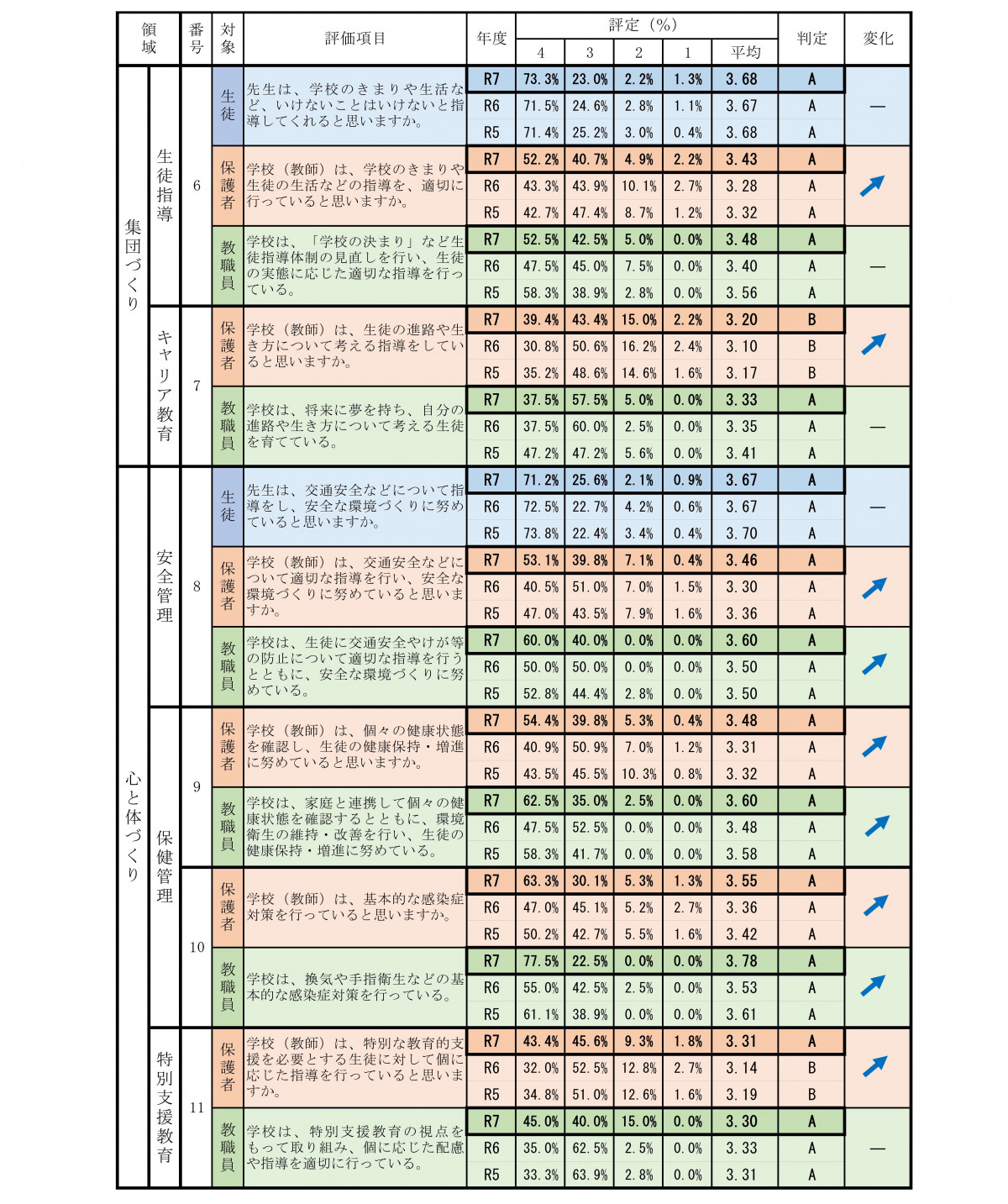 R7_学校評価（学校HP公開用）_2