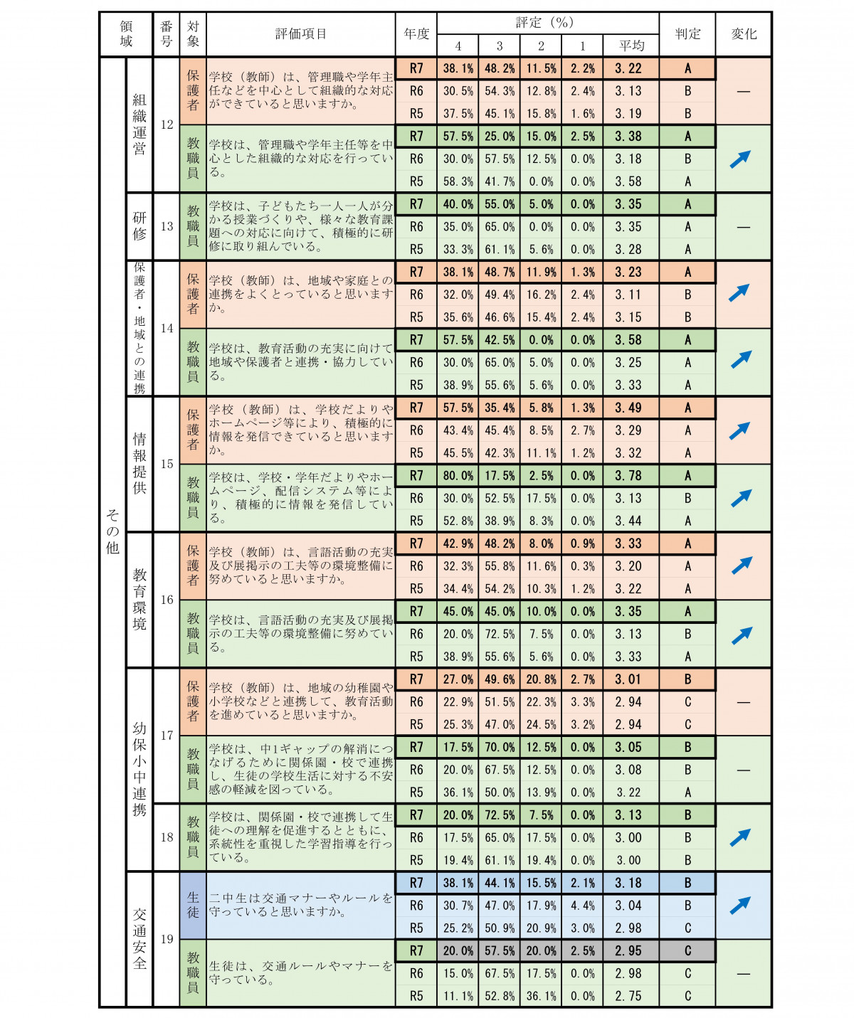 R7_学校評価（学校HP公開用）_3
