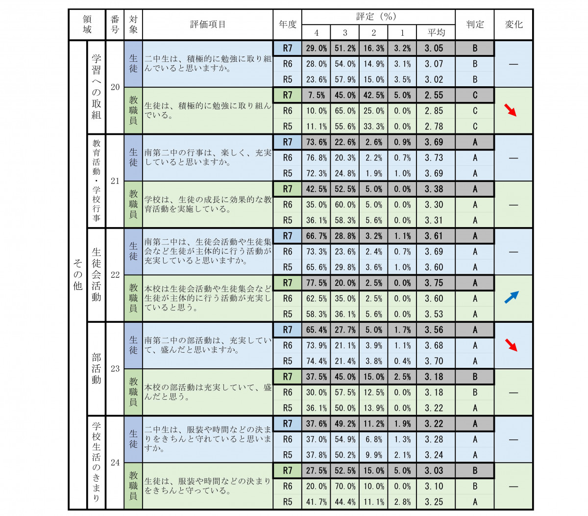 R7_学校評価（学校HP公開用）_4